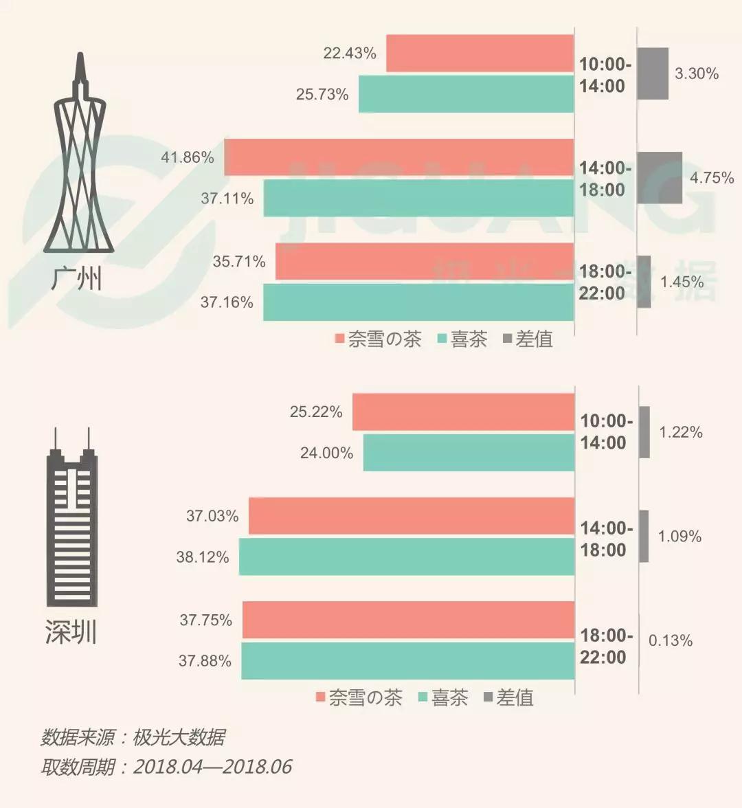 网红奶茶店人群研究：“年轻”、“白领”、“女性”是三大标签