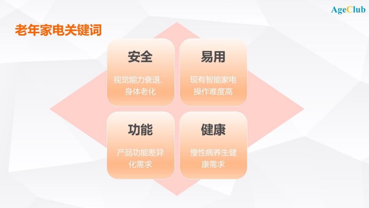老年家电关键词：安全、易用、功能、健康