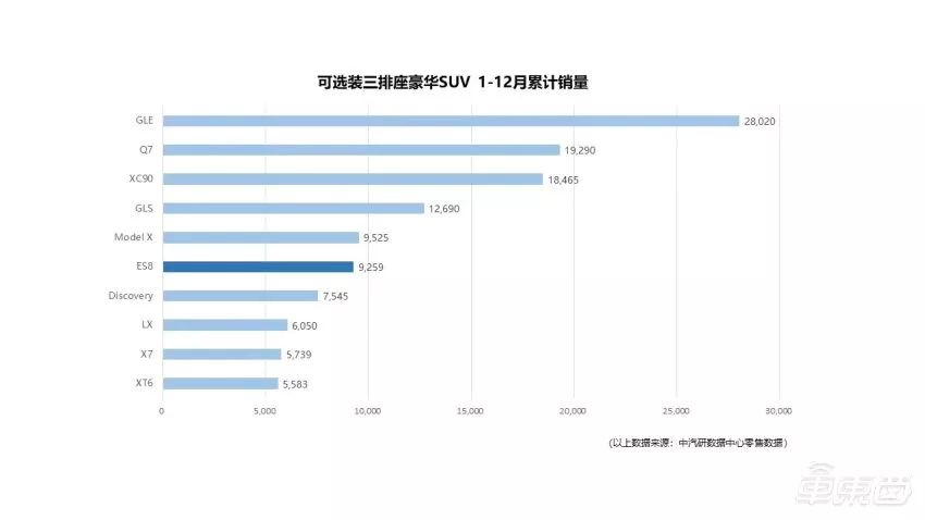 蔚来获1亿美元救命钱，第三款车将硬刚特斯拉Model Y