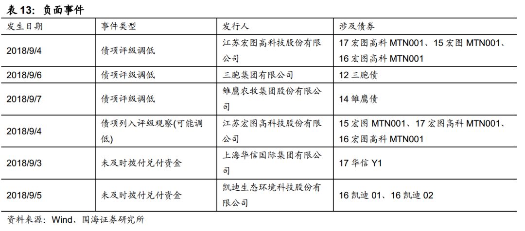 经济周期、行业政策、行业趋势、行业供需四个角度看房地产行业