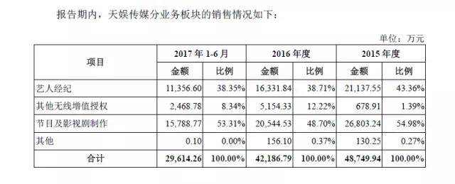 芒果TV亏损16亿，限韩令又来补一刀，芒果系公司现状