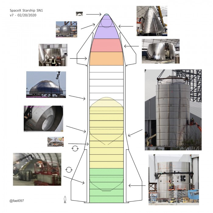 SpaceX寻求约2.5亿美元融资，星际飞船计划今年实现轨道飞行