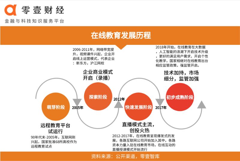 6款头部在线教育APP疫情期间活跃度排名