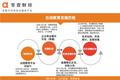 6款头部在线教育APP疫情期间活跃度排名