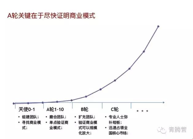 朱啸虎：滴滴、映客、ofo、饿了么是如何成为行业独角兽的？