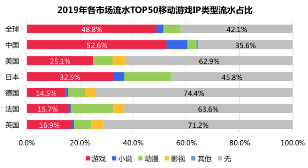 2019年近2万家游戏公司“凉凉”，2020年“游戏王”竞争正当时