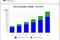 BYOD进化之旅：企业移动管理市场的洗牌与突围