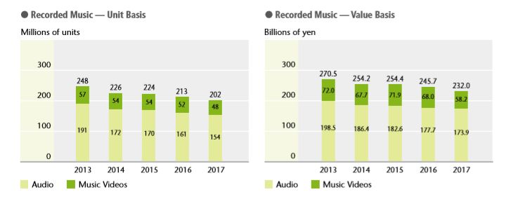 从Sony Music进军流媒体市场，看唱片公司和流媒体平台的转型焦虑