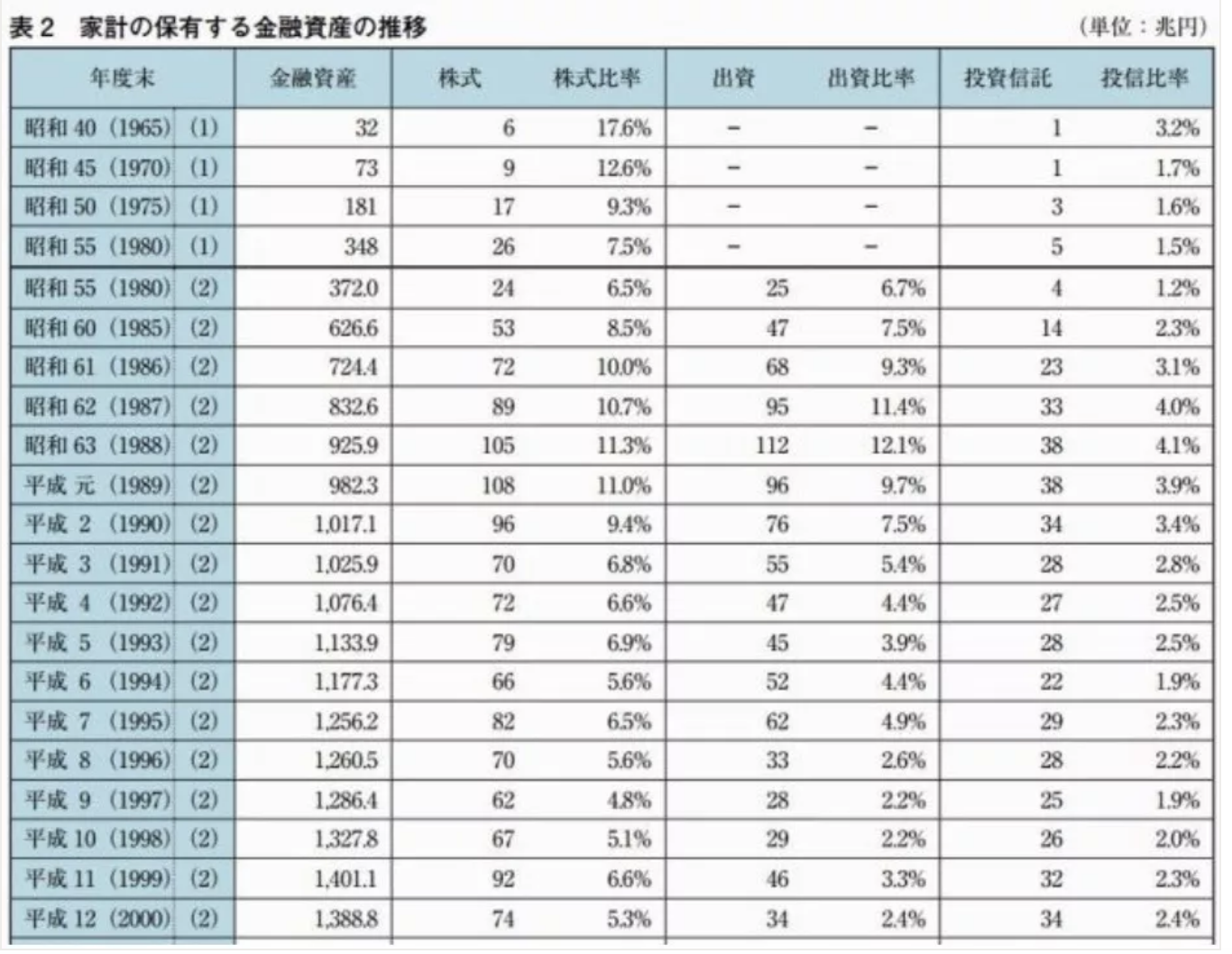 日本泡沫经济是如何破灭的？