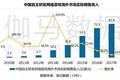 49款产品、43家厂商——这是2019年手游出海的最大赢家