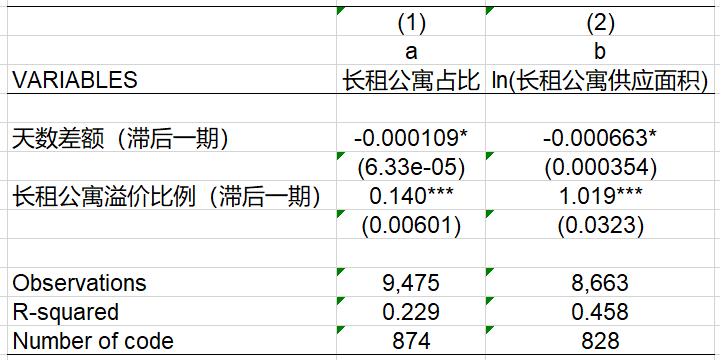 长租公寓拉涨了北京房租，上海会是下一个吗？