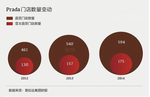 你知道PRADA在国外混的有多惨么？