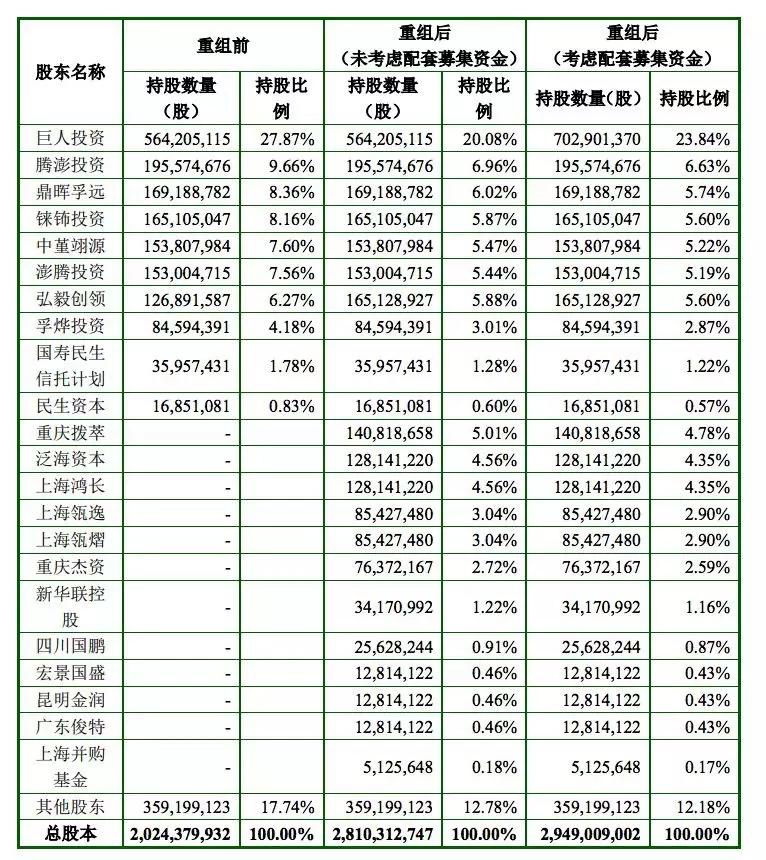 布局与变局：史玉柱如何继续300亿人工智能梦