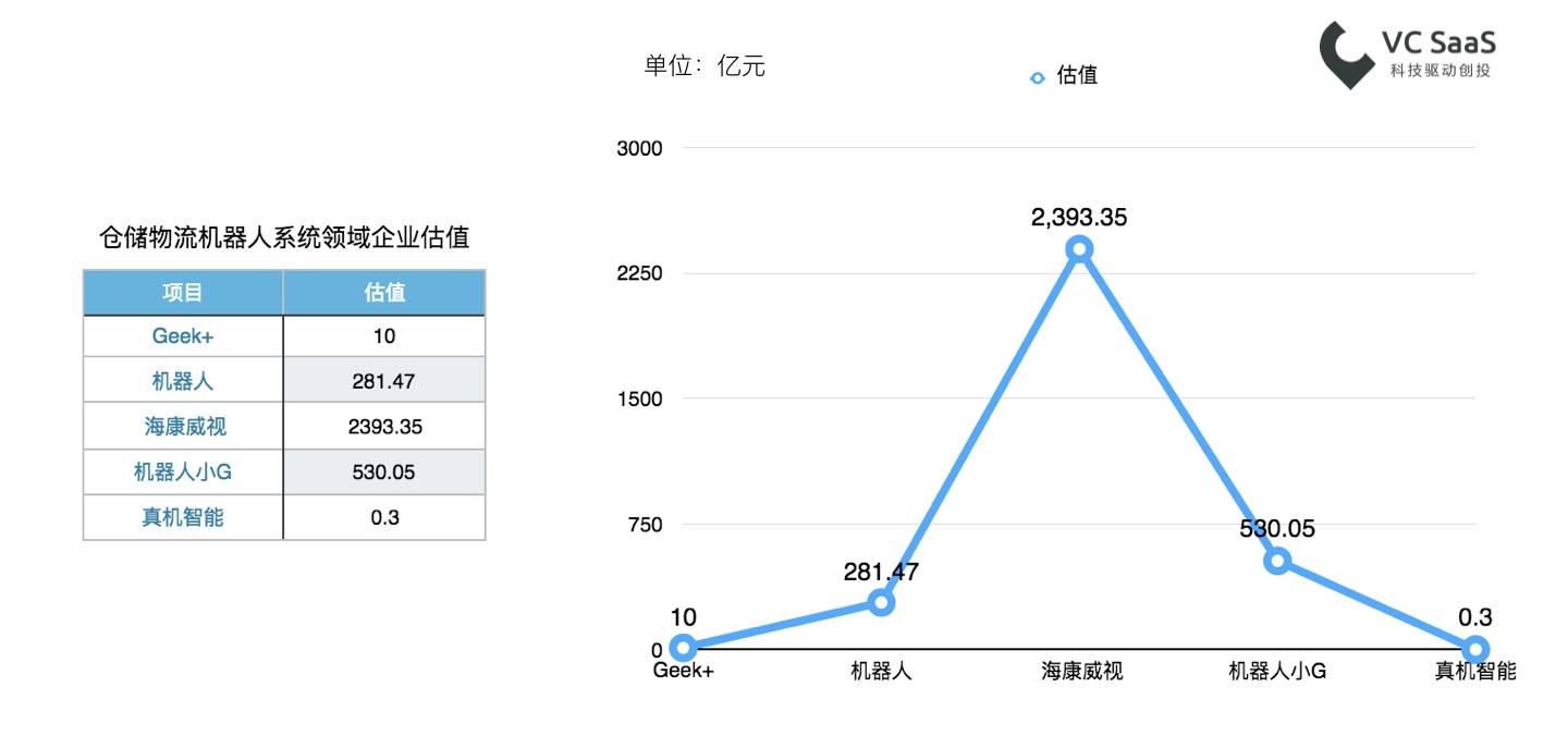 你总要知道，仓库里的物流机器人抢了谁饭碗？