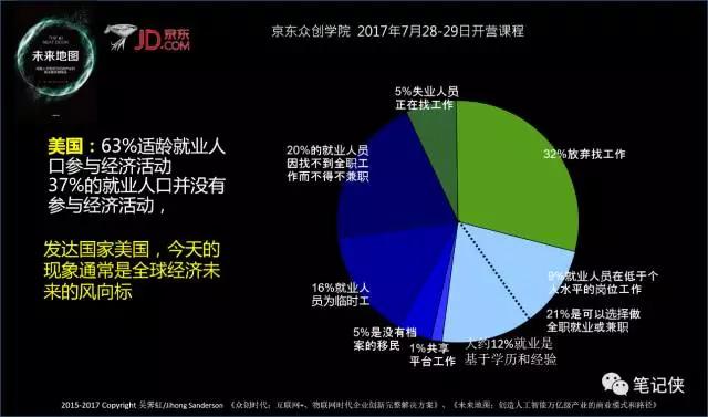独角兽如何一针捅破天？人工智能时代生存法则