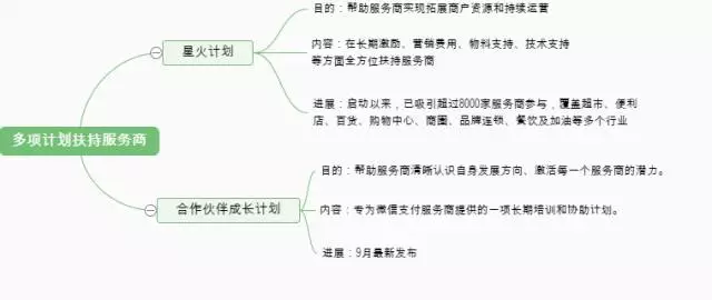 BAT在线下商户赋能做了什么，又准备怎么从他们身上赚钱？| 氪记2016 