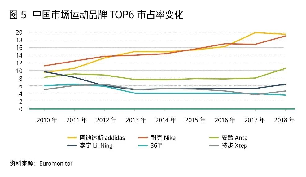 全世界“捕猎”运动品牌的安踏在想什么？