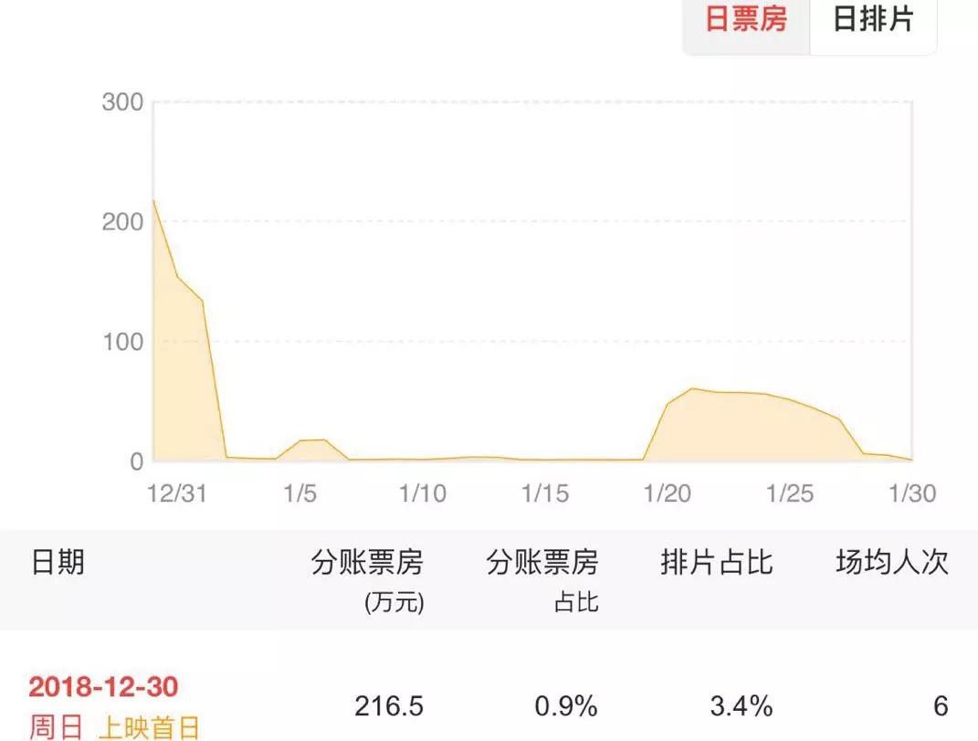 2018年131部国产动画电影立项，有这几大特征