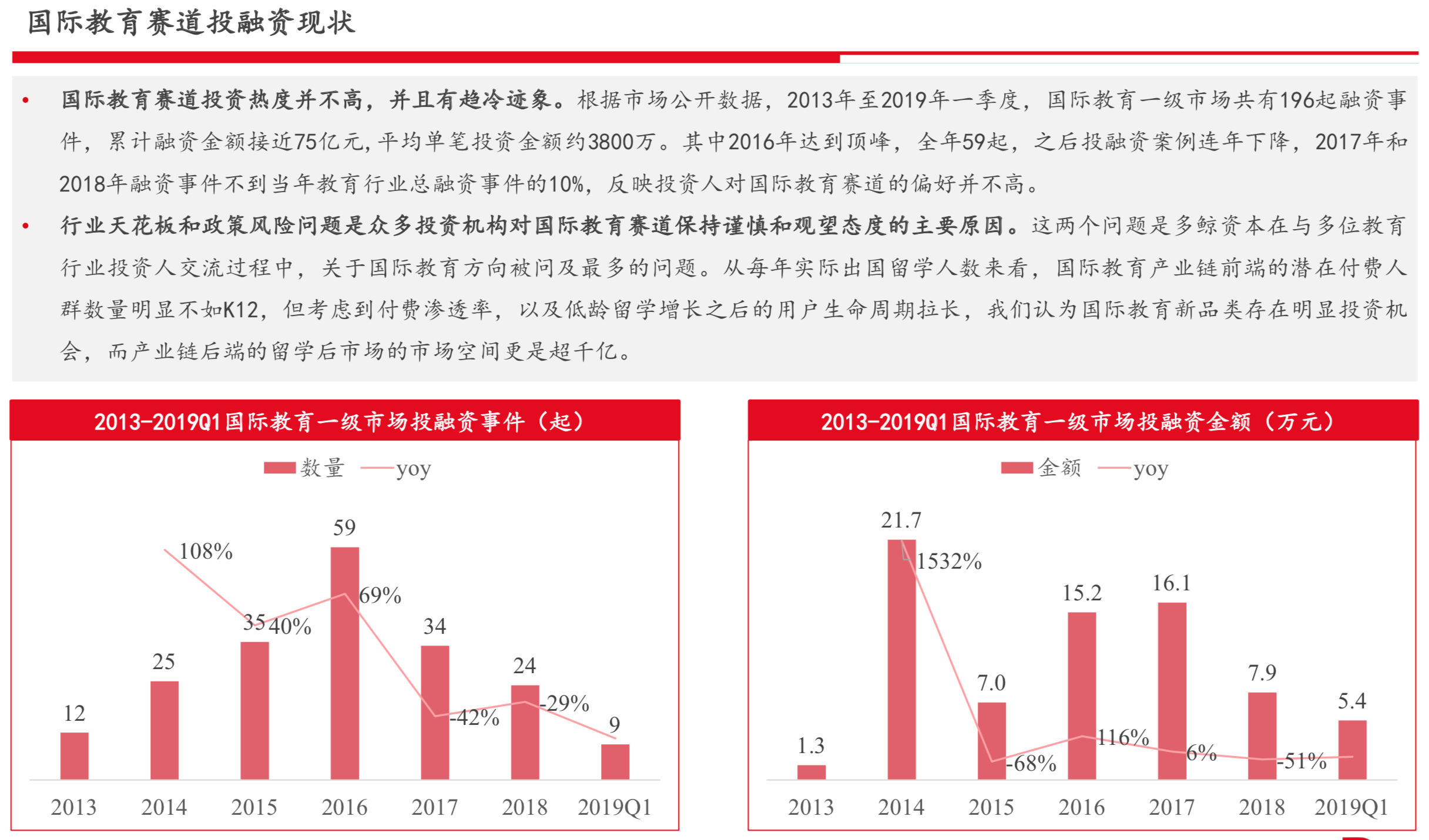 国际教育行业研究报告：新兴增量市场、政策监管趋严 | 36氪国际教育专题