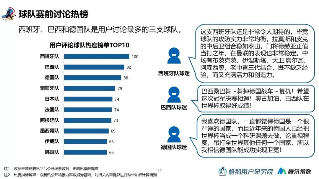 和你一起嗨球的都是什么人？2018世界杯用户行为洞察报告