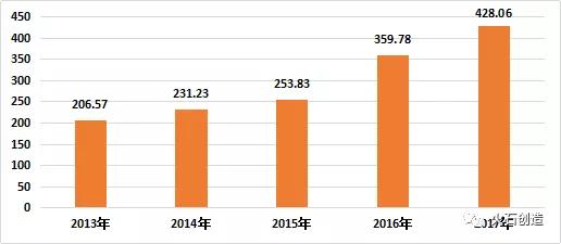 全球抗肿瘤抗体药物发展现状及趋势