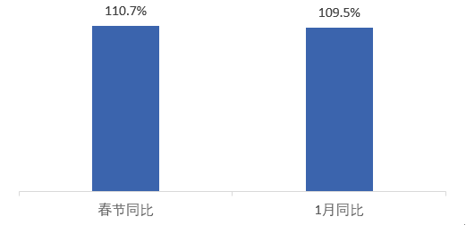 VR带看量增9倍：疫情下中介行业的“线上”总动员