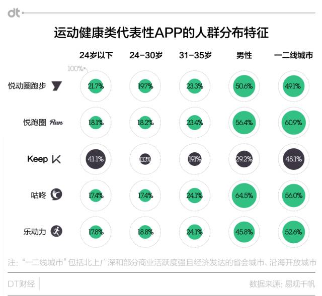 你体脂率合格了么？第一批90后的身体数据焦虑