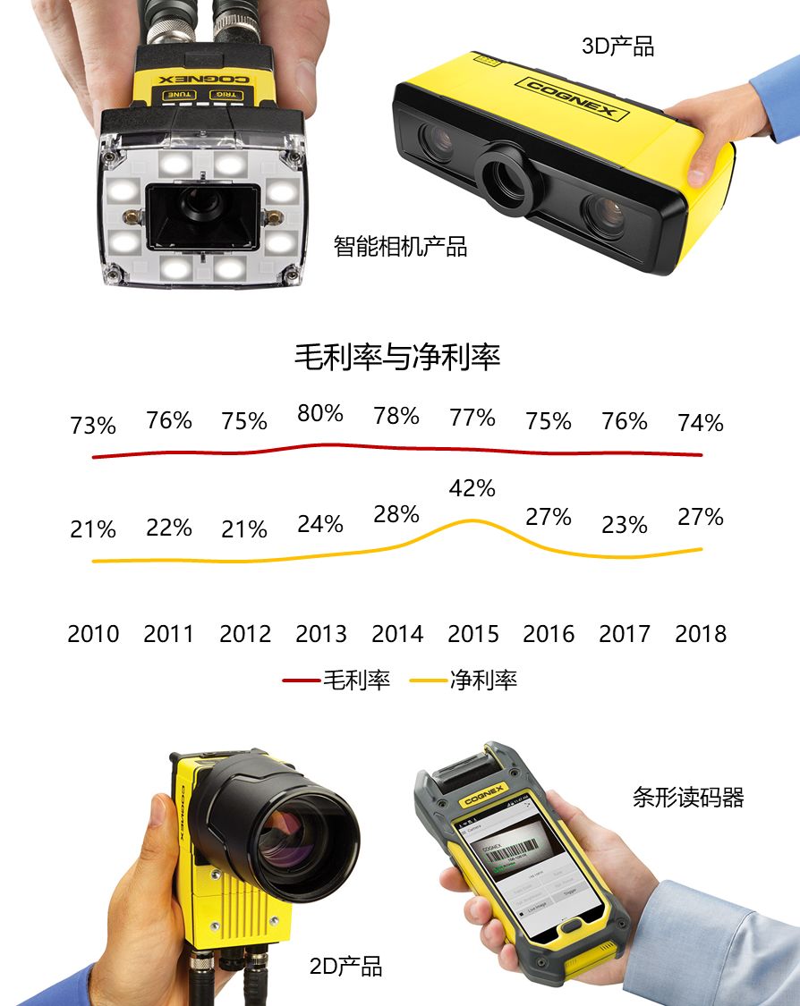 我们看到了AI行业里的下一片红海