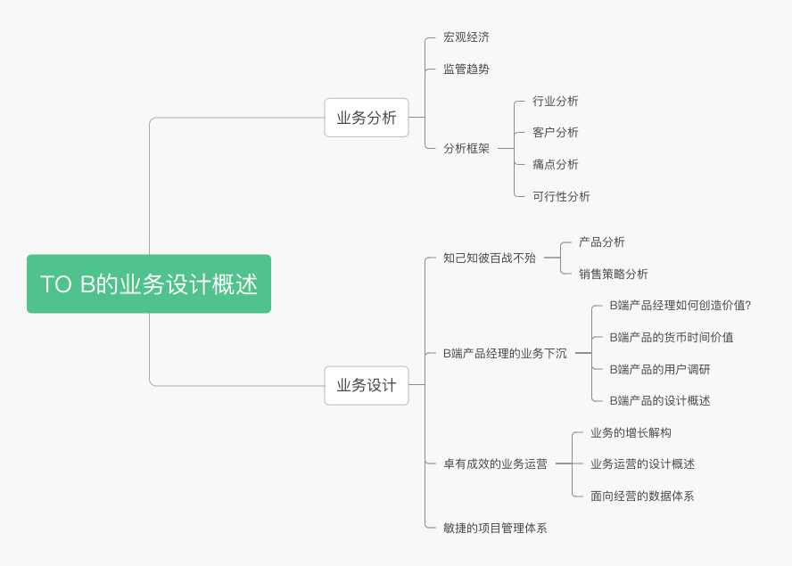 如何做好TO B产品？