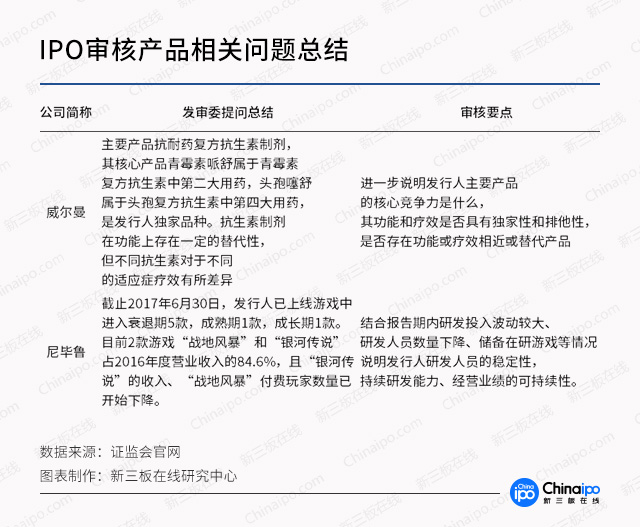 IPO被否案例总结（股权募投篇）：股权稳定性一剑封喉