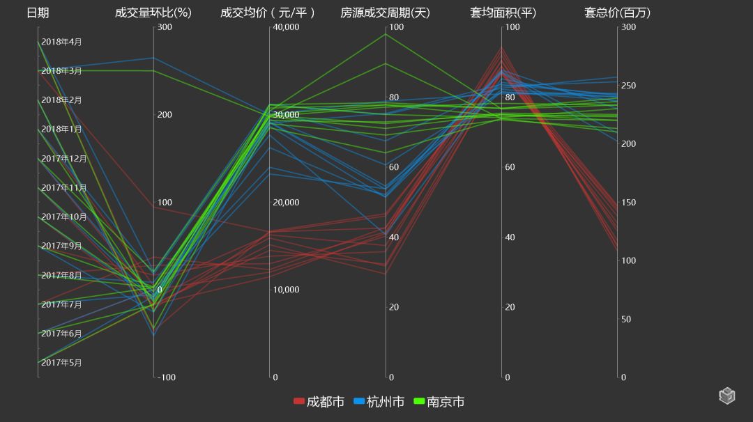 新一线购房大数据报告 | 天津关注度飙升 蓉杭房价涨得凶