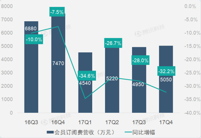 七张图读欢聚时代财报：直播推动Q4营收增长46%