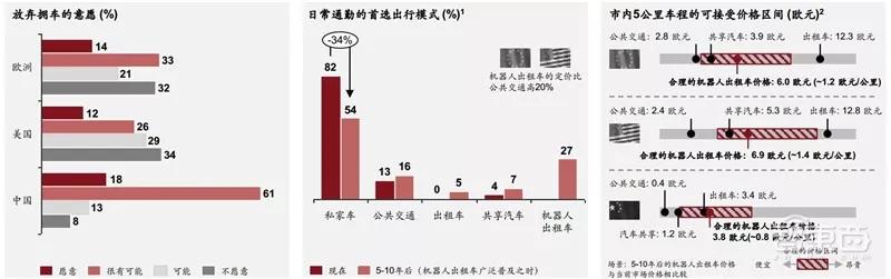 ​电车销量超油车！中国远超欧洲：普华永道2030出行市场报告