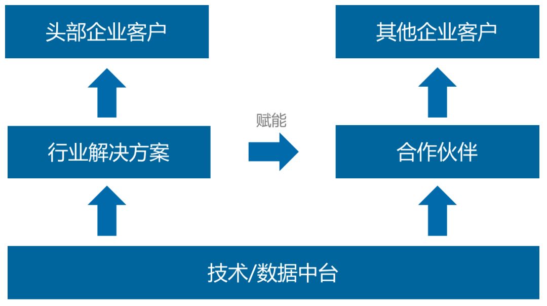 一文看懂数据智能的前世今生：技术融合与模式跃迁