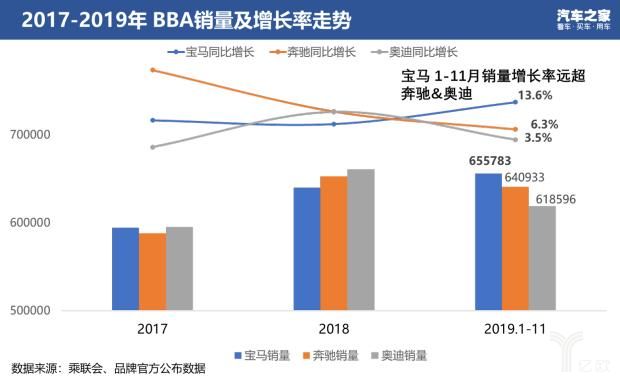 疫情逐渐平稳，车市如何自救？