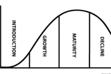 开氪方法论：硅谷著名投资人如何用“S曲线”分析行业和趋势