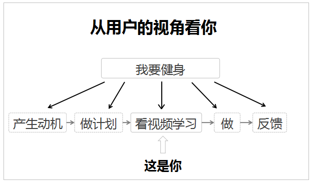 买不起流量，但你做得起创新