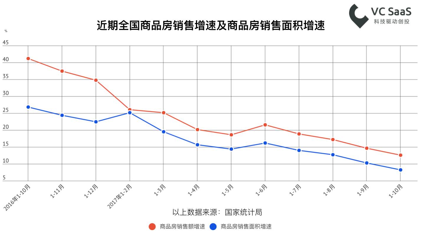 长租公寓行业数据分析报告：A轮前企业占比近60%，未来两年上升空间大