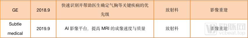 我们调研超过30家医疗AI影像企业，2020年的产业发展方向在这里