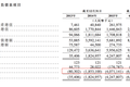 都说美图亏损63亿纯属误读，究竟是怎么一回事？