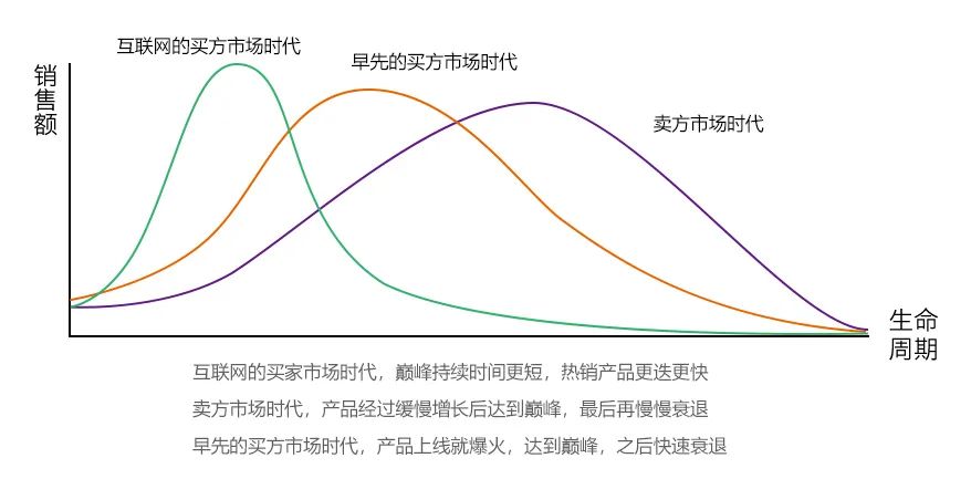 为什么学习行业巨头的人，都失败了？