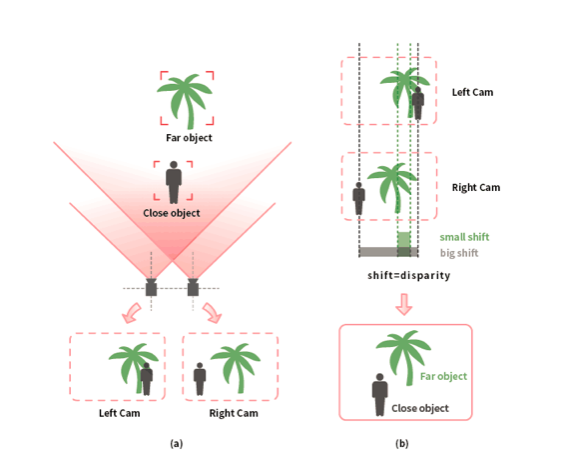 中科慧眼ADAS产品“Smarter Eye”将量产，可实现前部碰撞预警、车道偏离预警