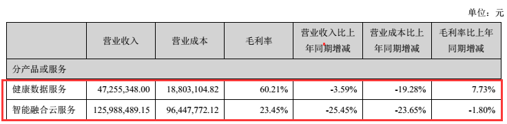 医疗信息化：2017年市场增长乏力，企业该如何寻找新的增长极？