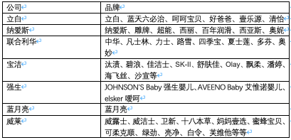 洗护产业50年：一袋洗衣粉如何撬动千亿大市场？