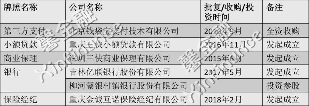 美团金融数据首曝光：商户笔均贷款超7万元，代收总额21亿