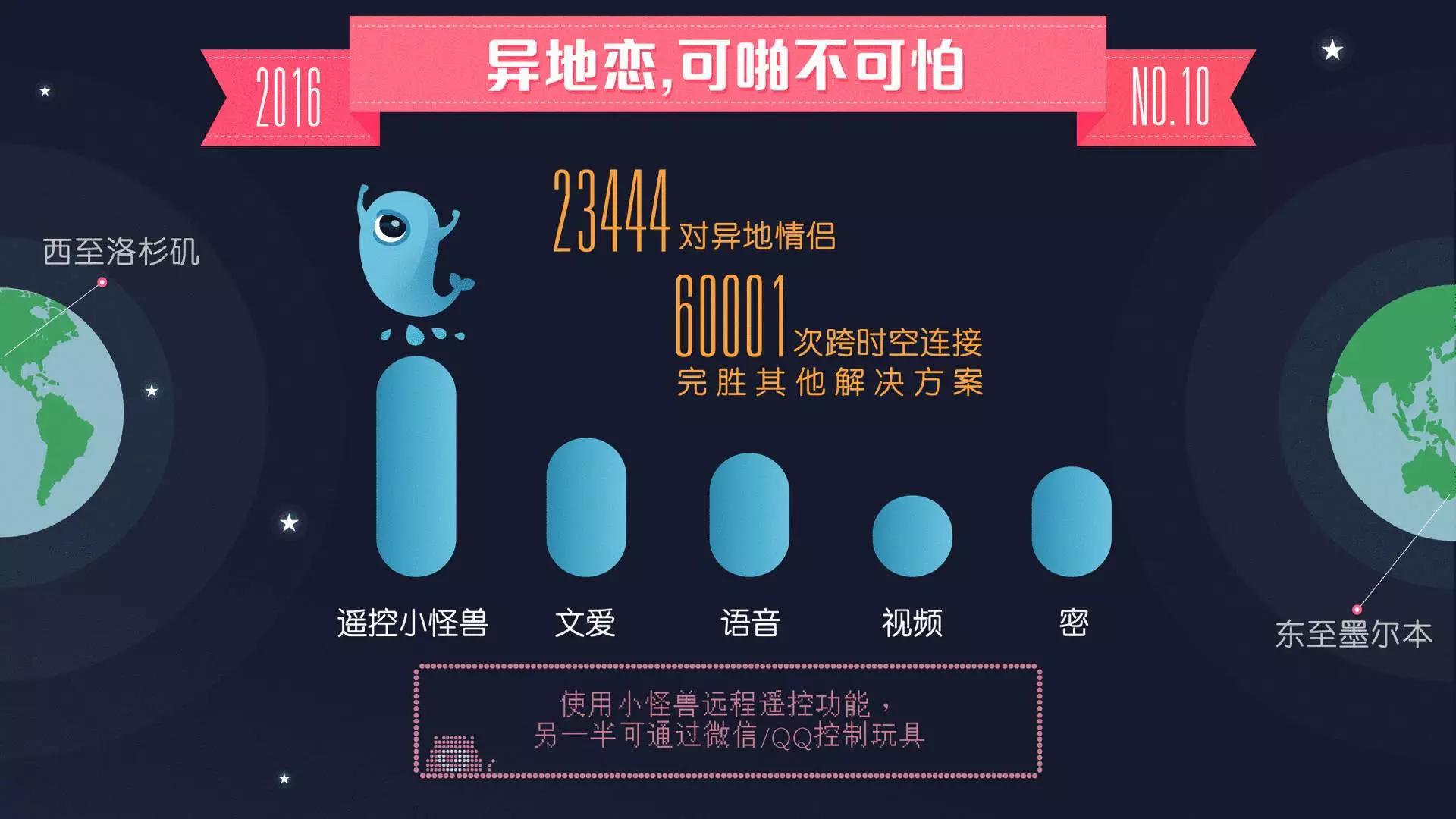 蜜曰发布《少女与玩具のXX报告》：近15万女性的身体秘密在这里