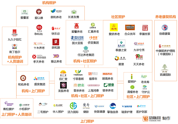 养老照护领域趋势：市场规模将超5000亿，定位走向中高端、资本偏好上门照护