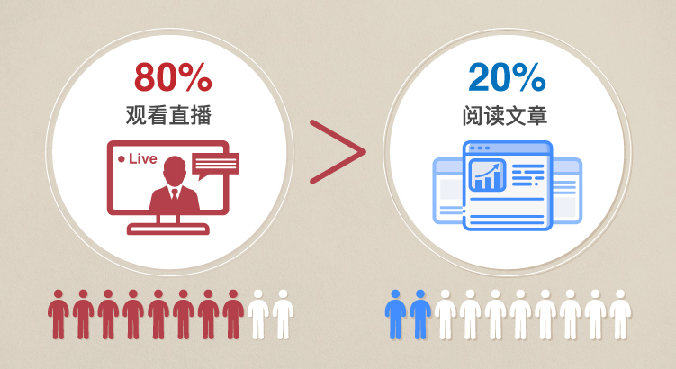 2020年B2B线上会议直播获客指南