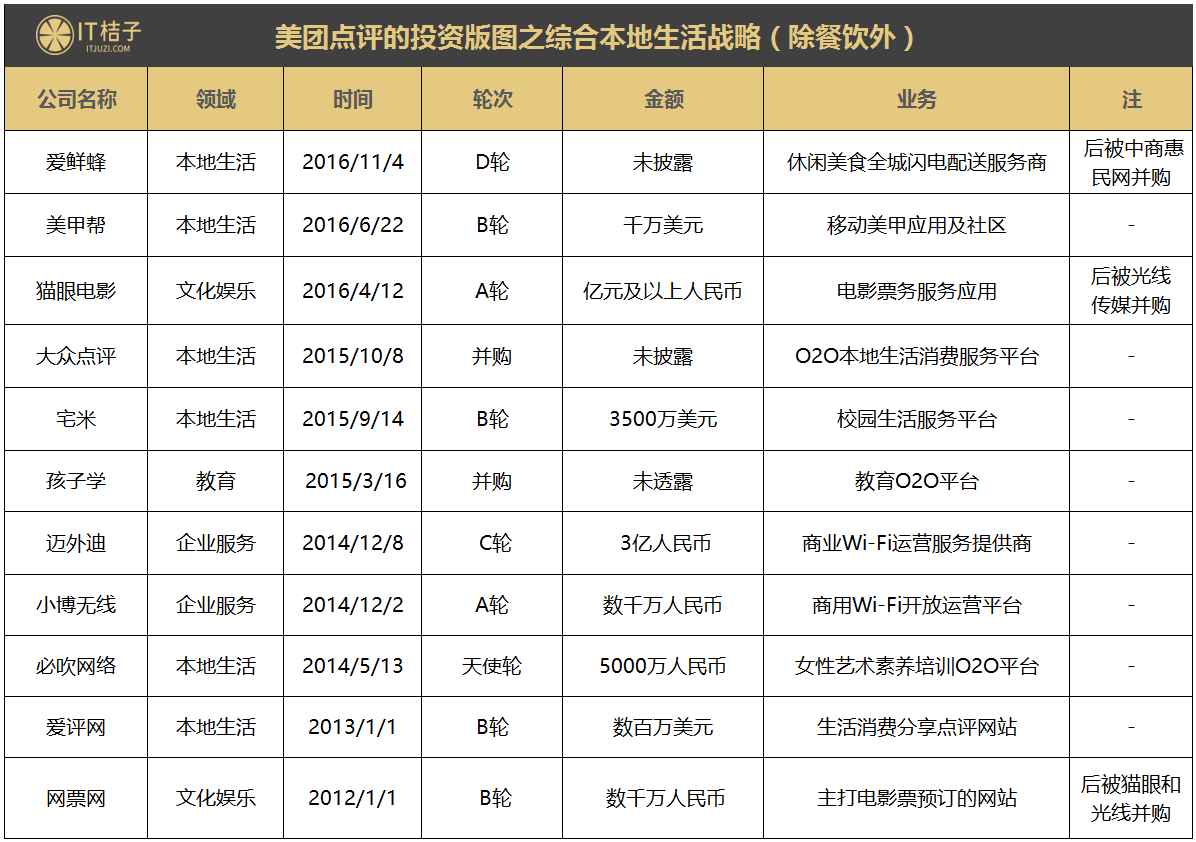 战阿里、斗携程、挑滴滴，激起半壁互联网战争的王兴这几年投资并购近 40 家公司