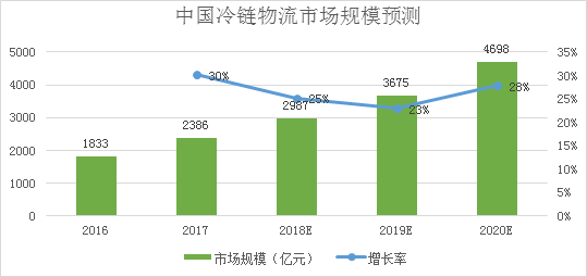 梧桐树资本董帅：从中美日产业结构差异，看冻品B2B行业的商业模式迭代